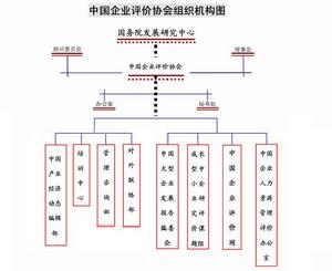 （圖）中國企業評價協會