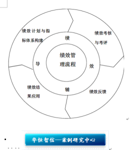 企業績效評價體系