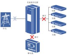 二次下電