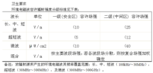 公眾照射國家標準限值表