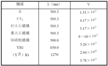 法拉第效應