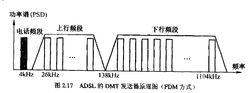 圖2.17