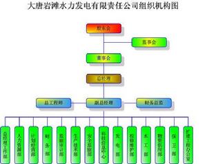 組織機構圖