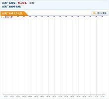 金茂廣場樓盤房價走勢