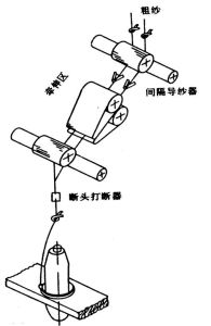 賽絡紡原理圖