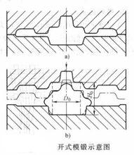 開式模鍛示意圖