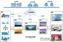 電力系統[名詞]