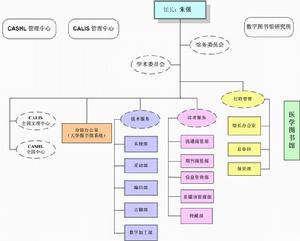 北京大學圖書館