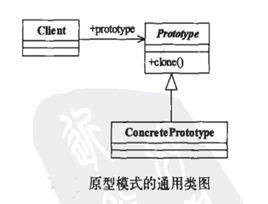 原型模式