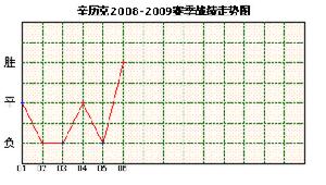 辛歷克隊