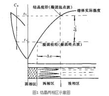 鋼的結晶