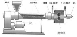 海科熔體泵安裝位置圖