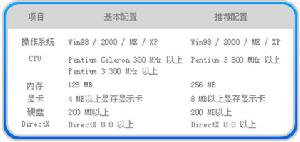 《飄飄》配置