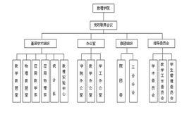 安徽建築大學數理學院