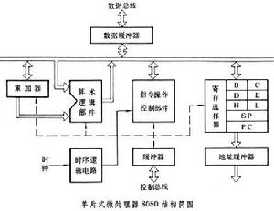 單片式微處理器