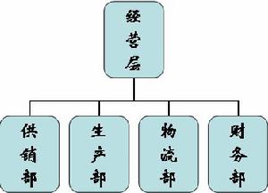 安慶市獨秀氣體有限責任公司