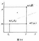 內信號序列