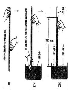 標準大氣壓