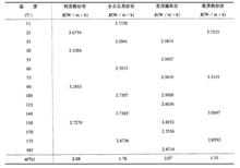 溫度對熱導率的影響