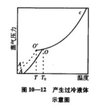 產生過冷液體示意圖