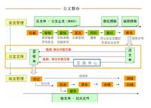 公文管理中心