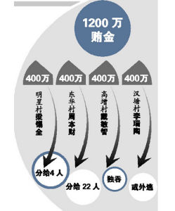 碉堡式受賄