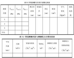 摩擦阻力係數