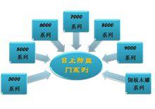 日上防盜門產品系列