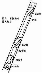 （圖）鑽井工藝流程