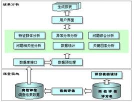 綜合分析崗位