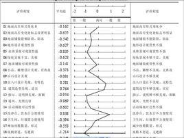 語義分析法