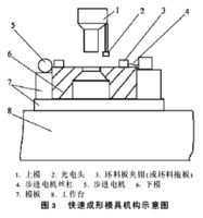 衝壓模具