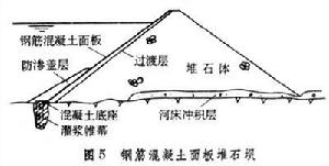 堆石壩