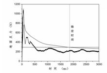 動態姿勢穩定性