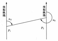 反方位角