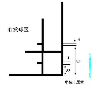 《羽毛球競賽規則》