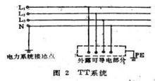 TT系統