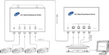 視頻信號復用器連線圖