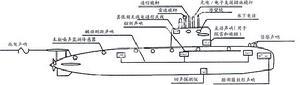 拖曳式聲吶