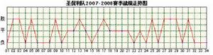 聖保利隊