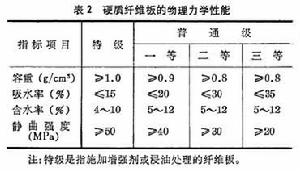 木質人造板