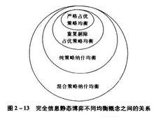 混合策略納什均衡