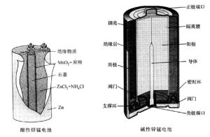 鋅錳電池