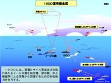 秋月級護衛艦概念運用圖