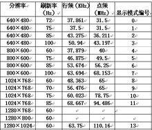 目前支持分別率顯示圖