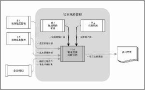 定性風險分析