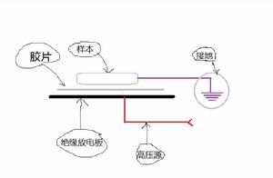 基爾良攝影