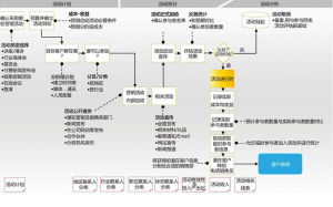 市場行銷流程圖