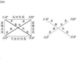 對當關係