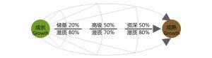 炙風堂設計人才結構示意圖